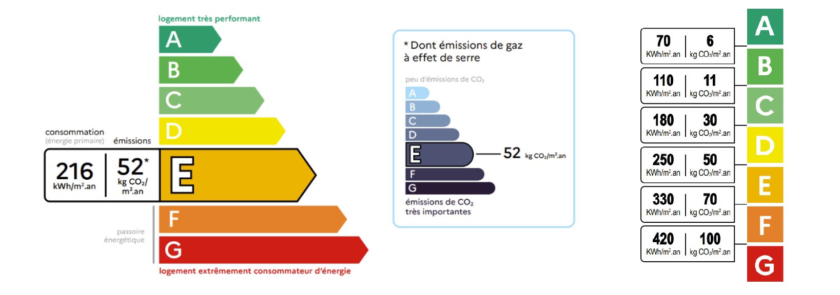 etiquette diagnostic energie